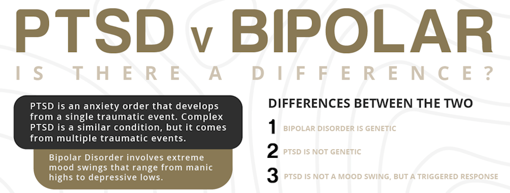 infographic highlighting the key differences between bipolar disorder and PTSD