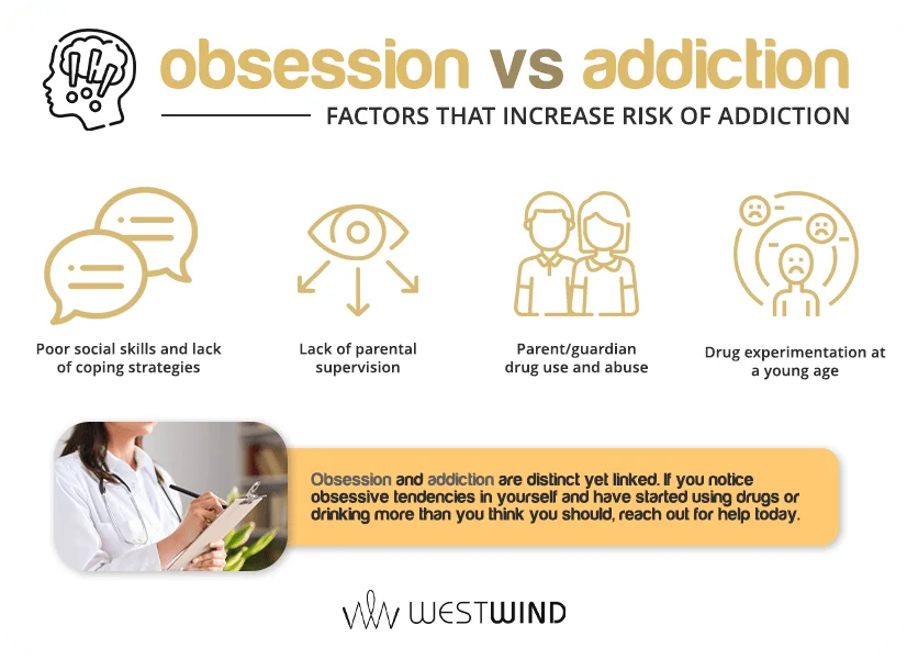 nfographic comparing obsession and addiction, highlighting key risk factors