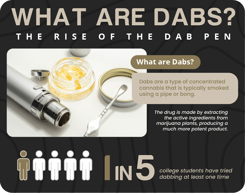 infographic explaining what dabs are and how they are used