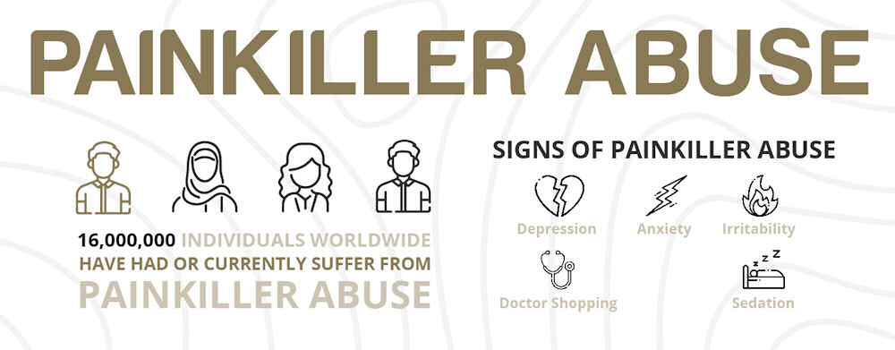 infographic highlighting the warning signs of painkiller abuse