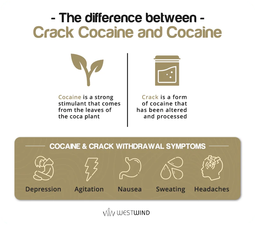 infographic showing crack vs cocaine and withdrawal symptoms