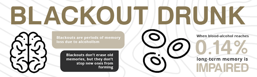 blackout drunk
