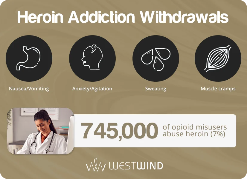 infographic showing heroin addiction withdrawal symptoms