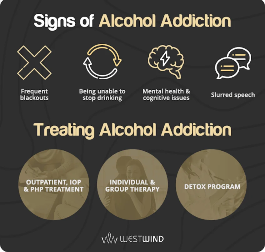 infographic showing signs and treatment options for alcohol addiction