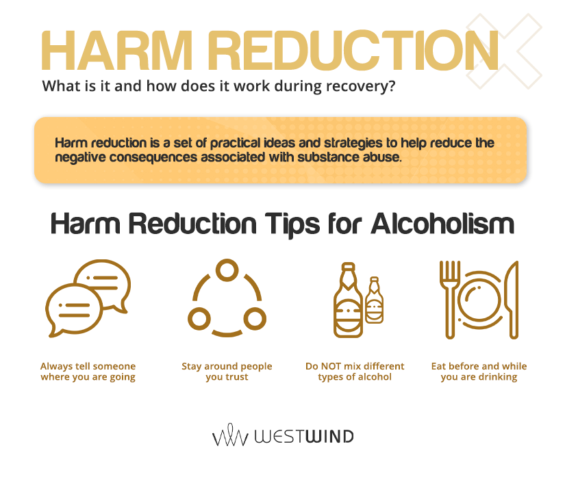 harm reducation