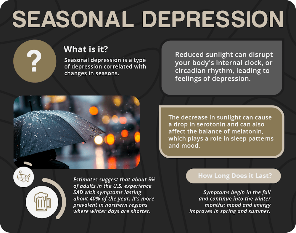 awareness month for seasonal depression